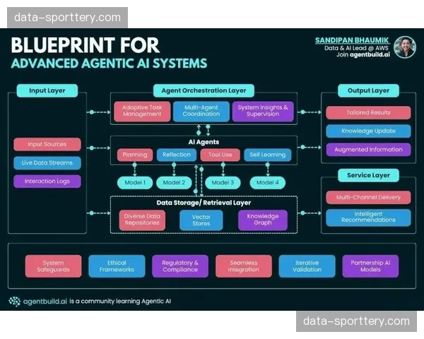 智能转播架构支撑了个性化流插入 助力品牌方在不同区域实现差异投放